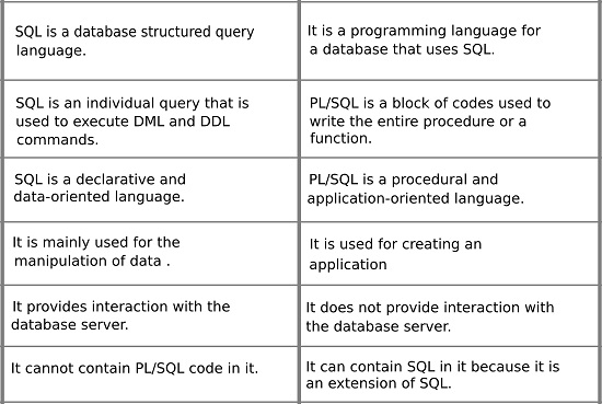 top-sql-interview-questions-and-answers